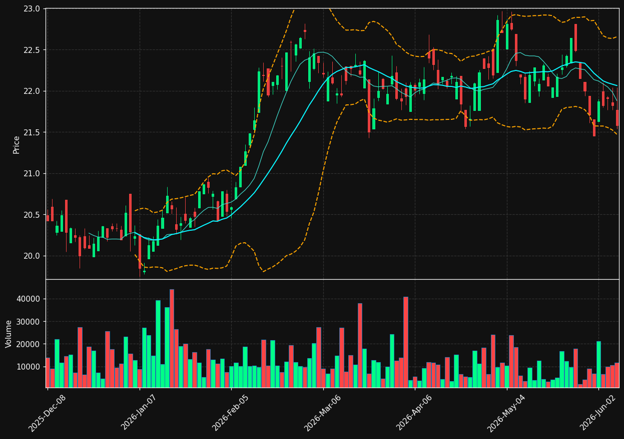 TPZ chart