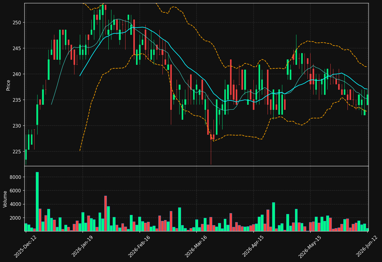 TRAC-B.ST chart