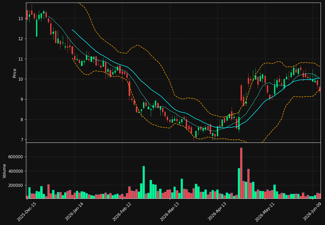 TRAK chart