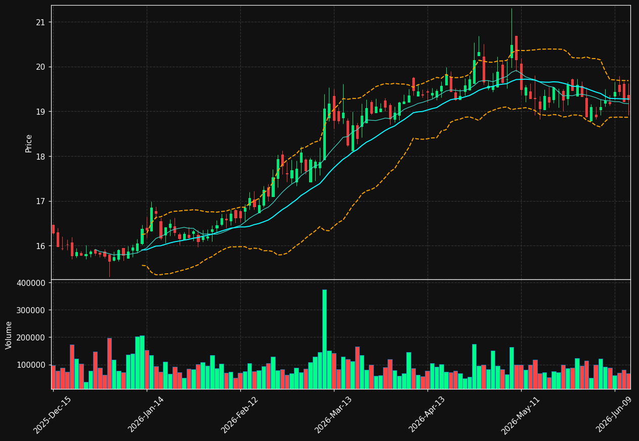 TRC chart
