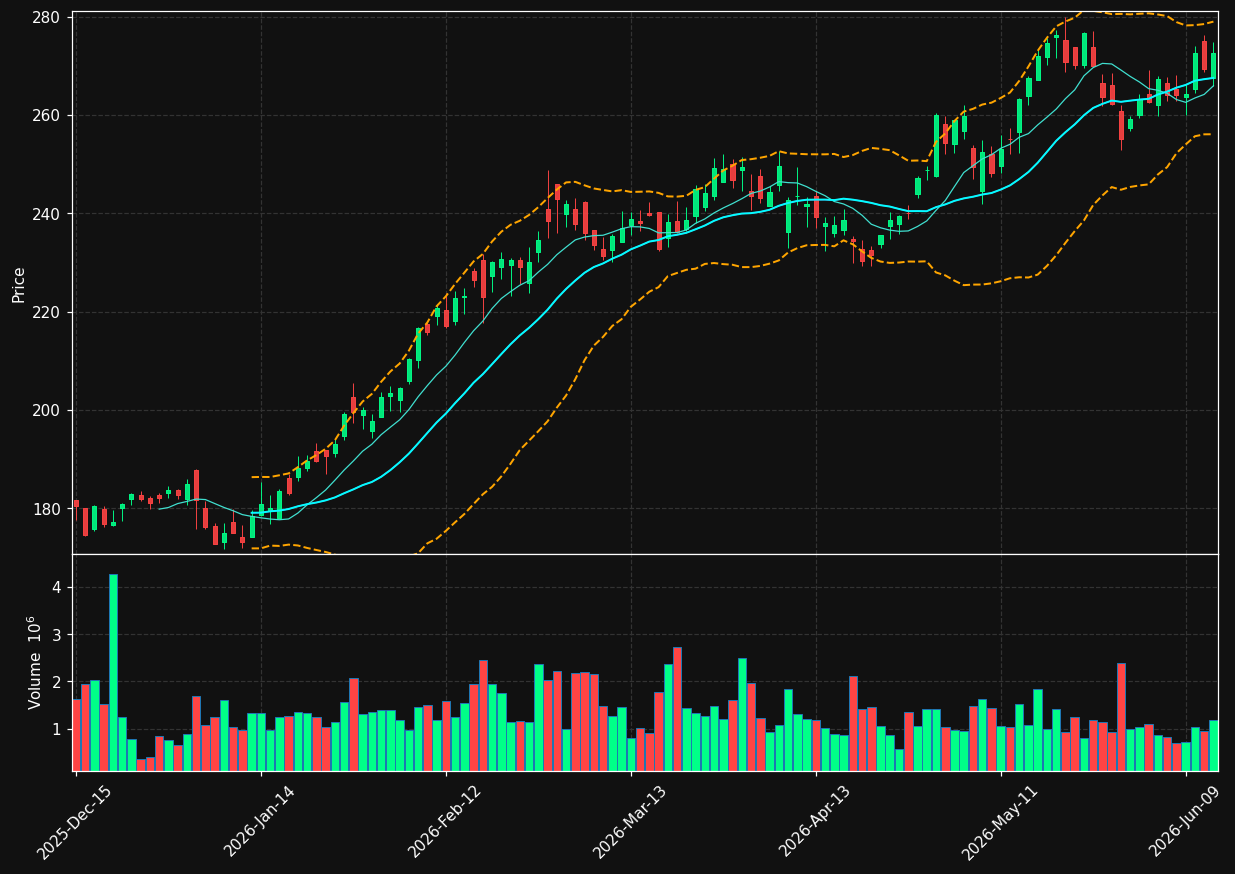 TRGP chart