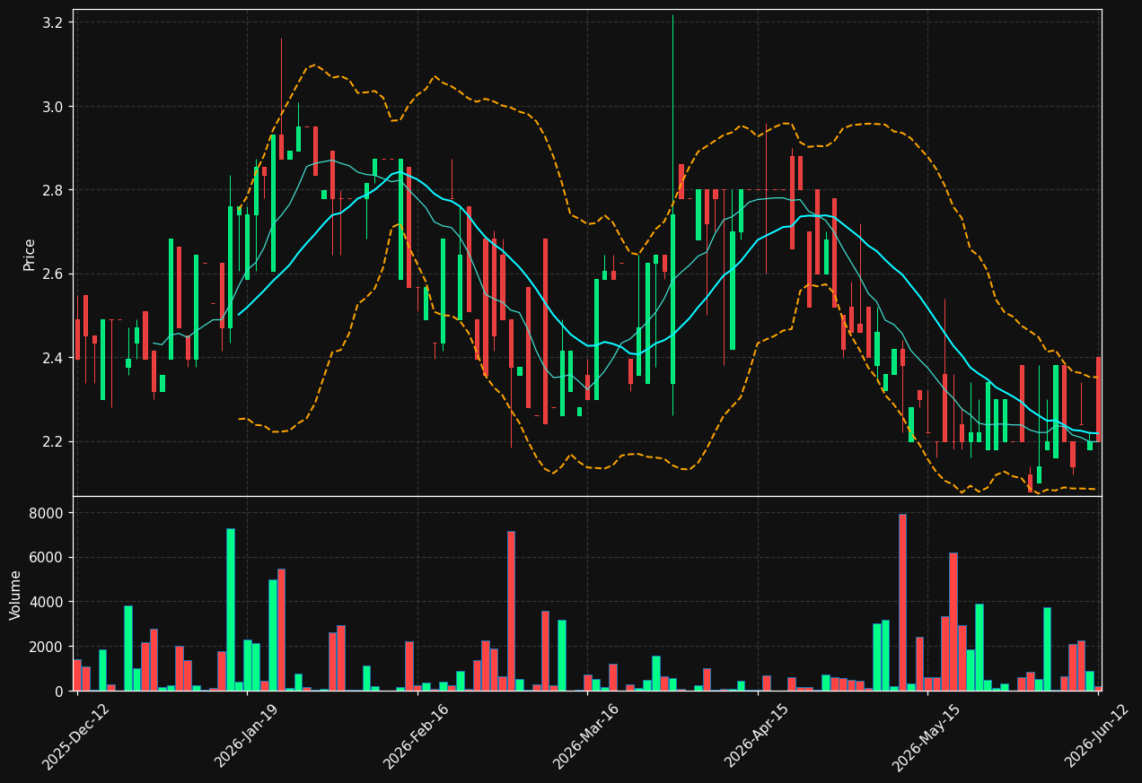 TRH1V.HE chart