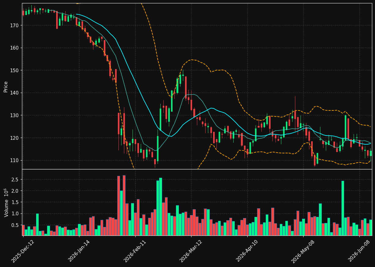 TRI.TO chart
