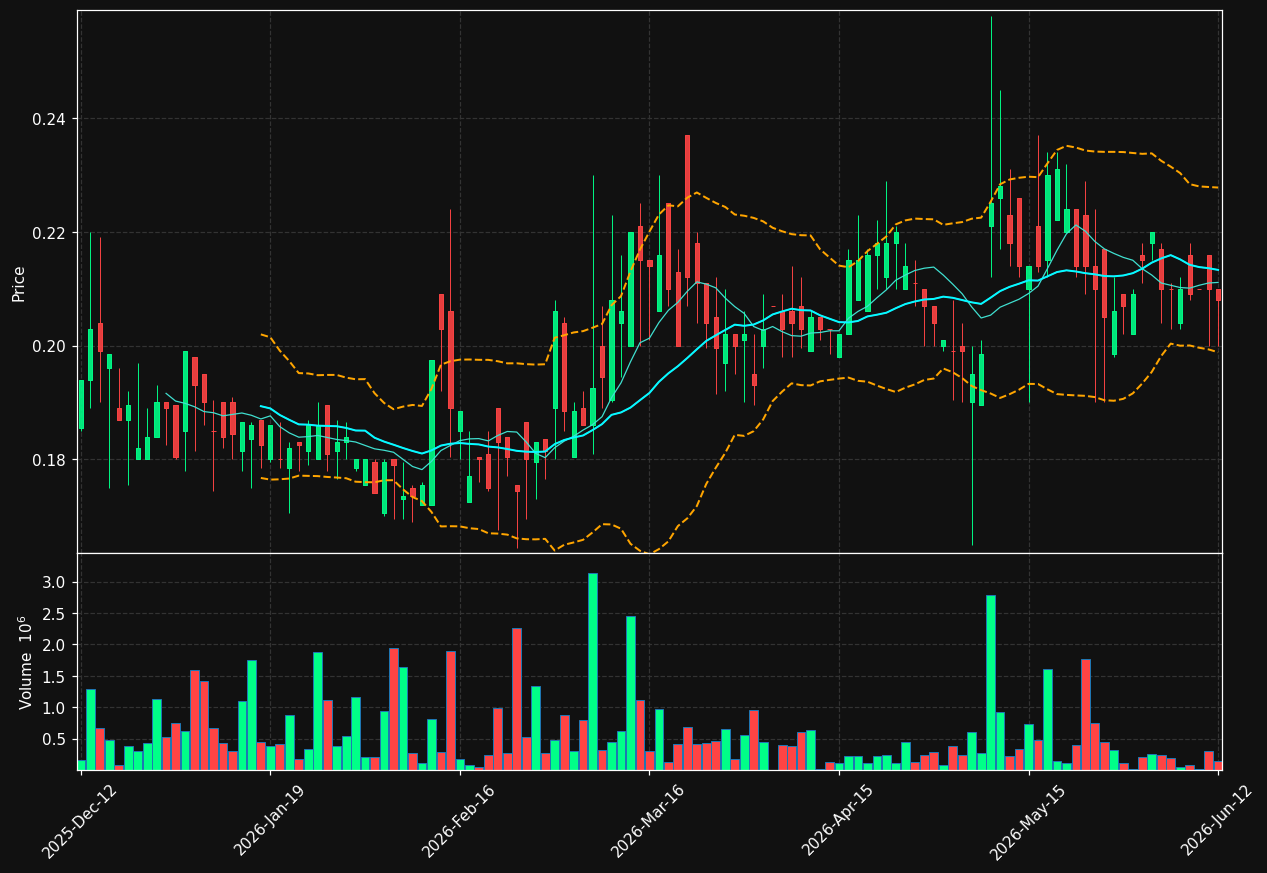 TRIBO-B.ST chart