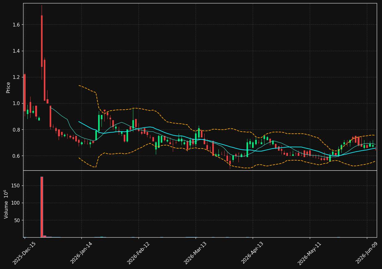 TRIB chart