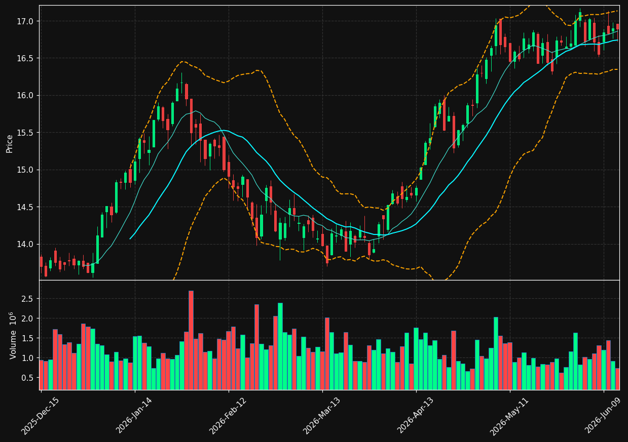 TRIN chart