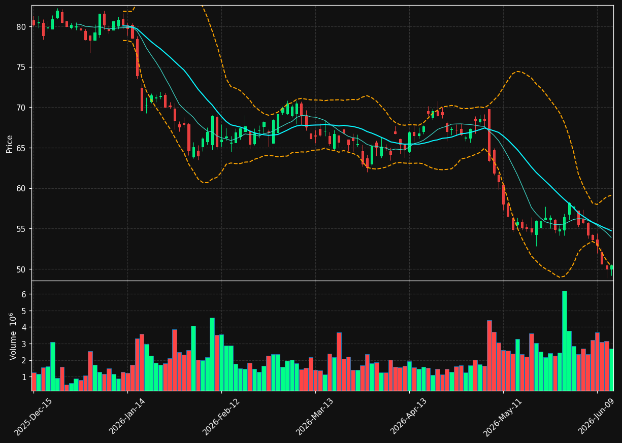 TRMB chart