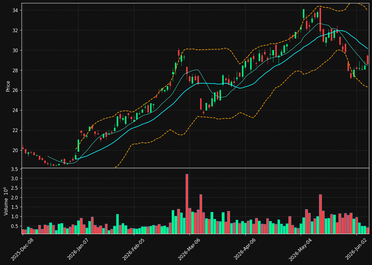 TRMD chart