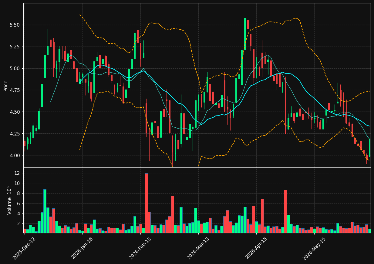 TRMED.OL chart