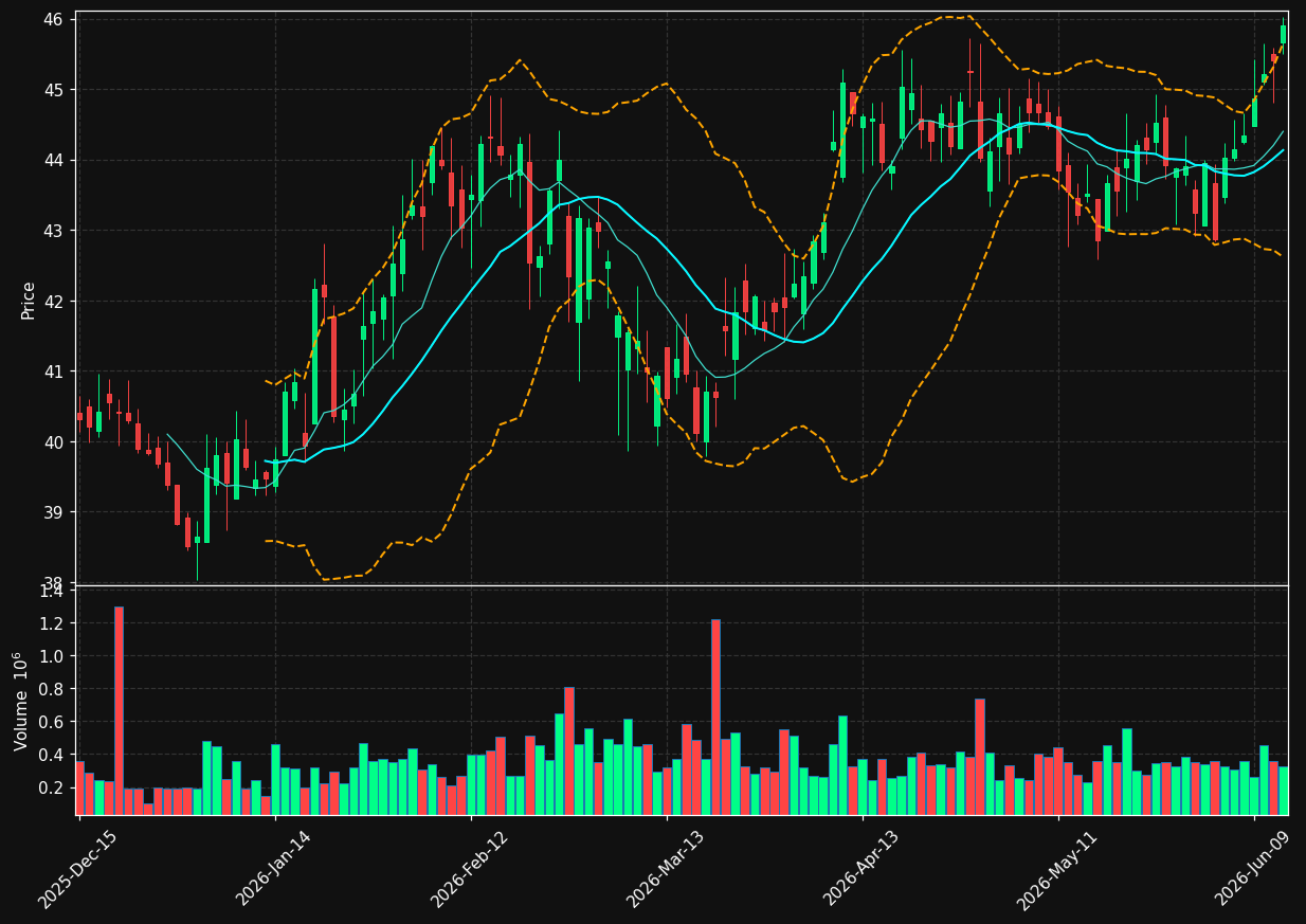 TRMK chart