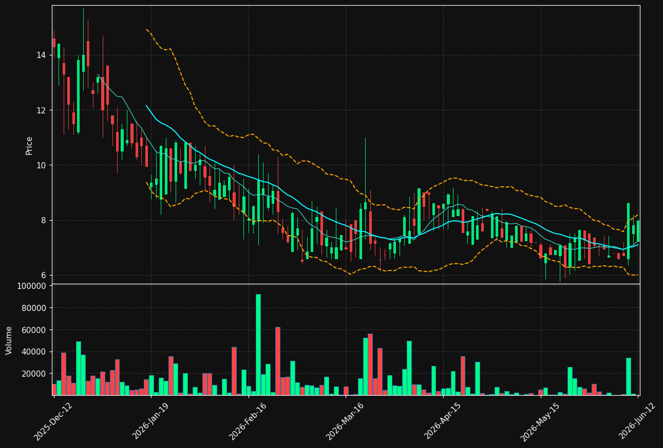 TRML.ST chart