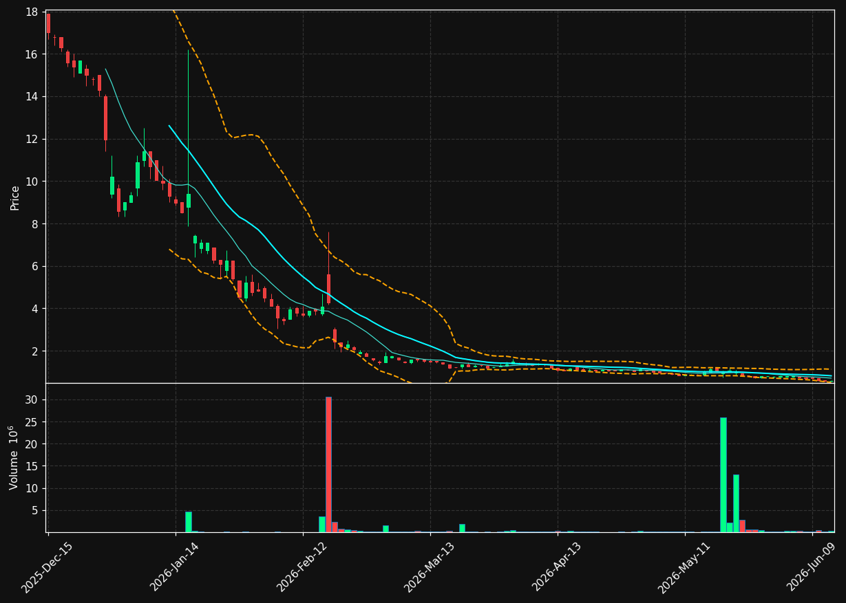 TRNR chart