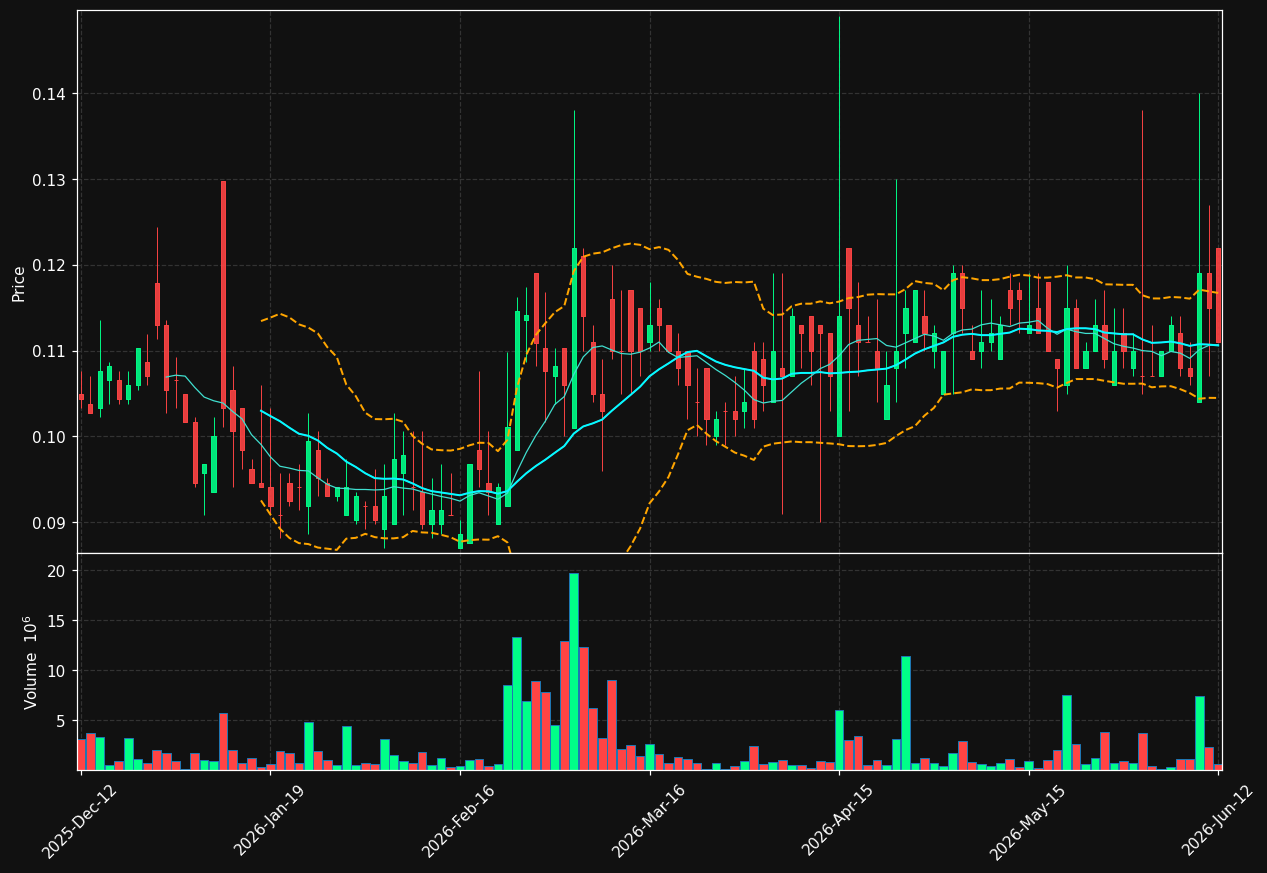TRNSF.ST chart