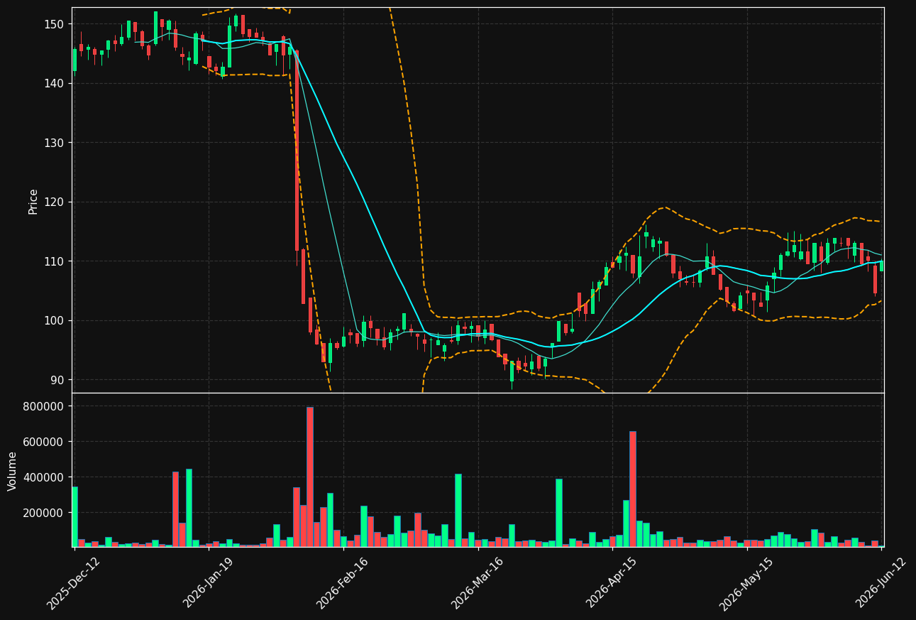 TROAX.ST chart