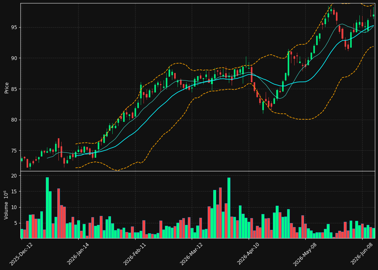 TRP.TO chart