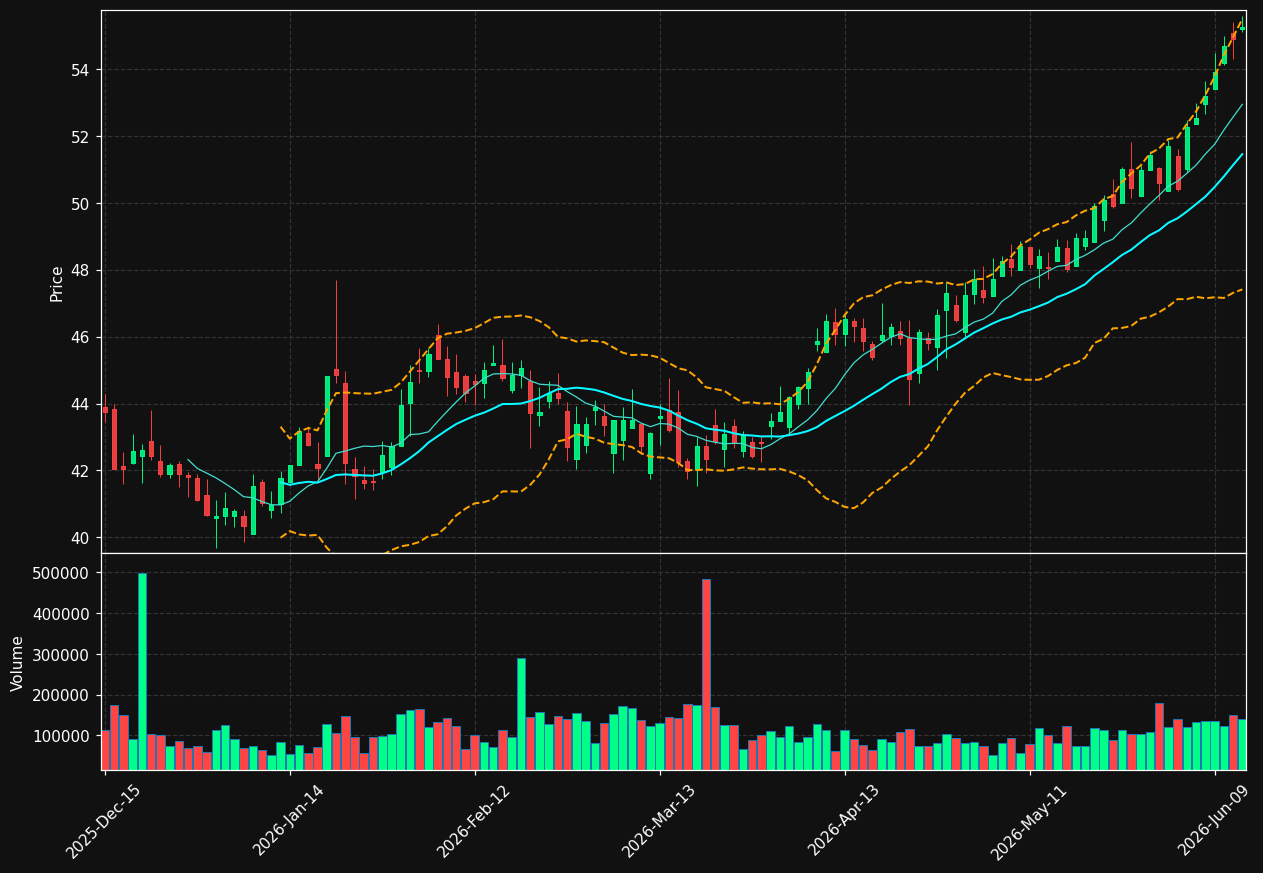 TRST chart
