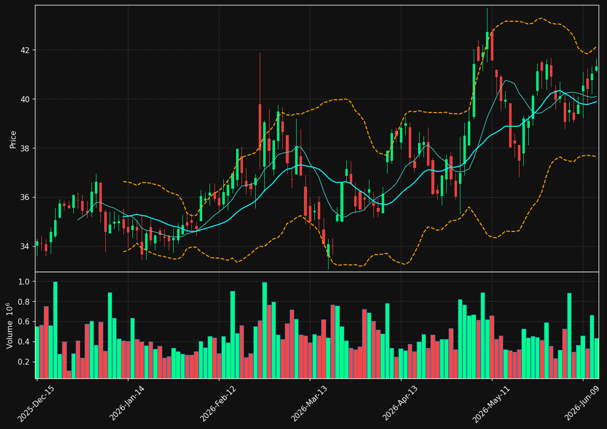 TRS chart