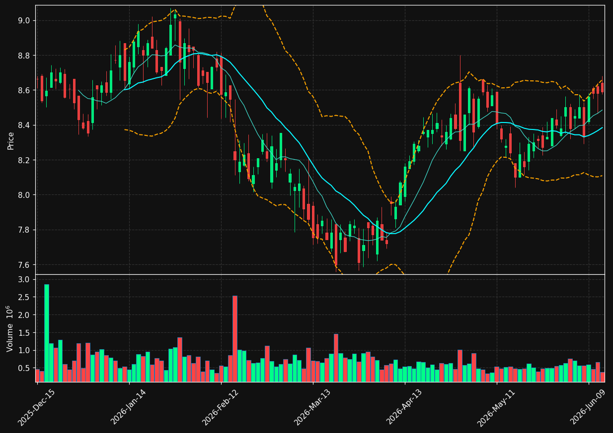 TRTX chart