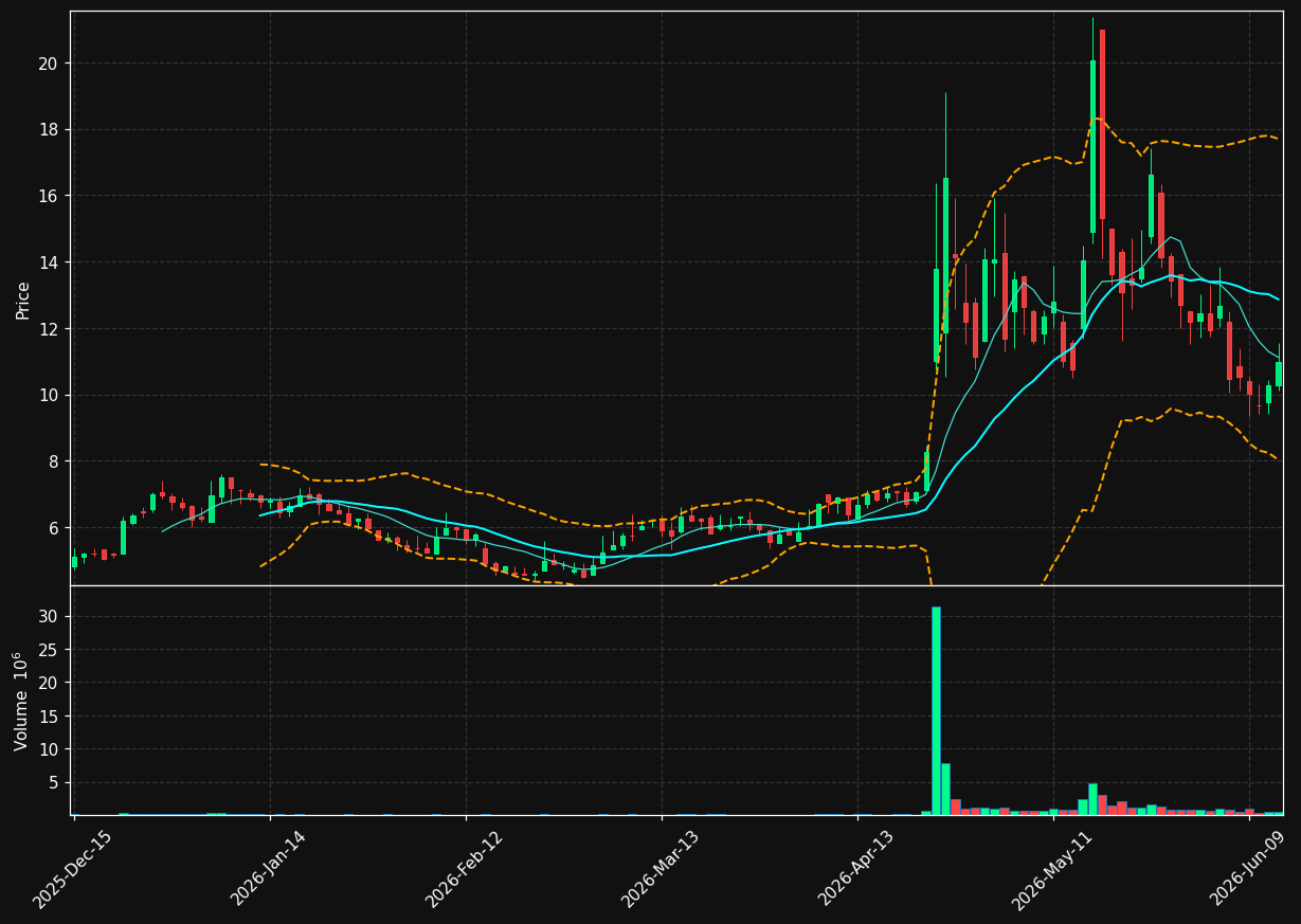 TRT chart