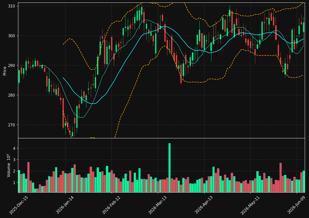 TRV chart
