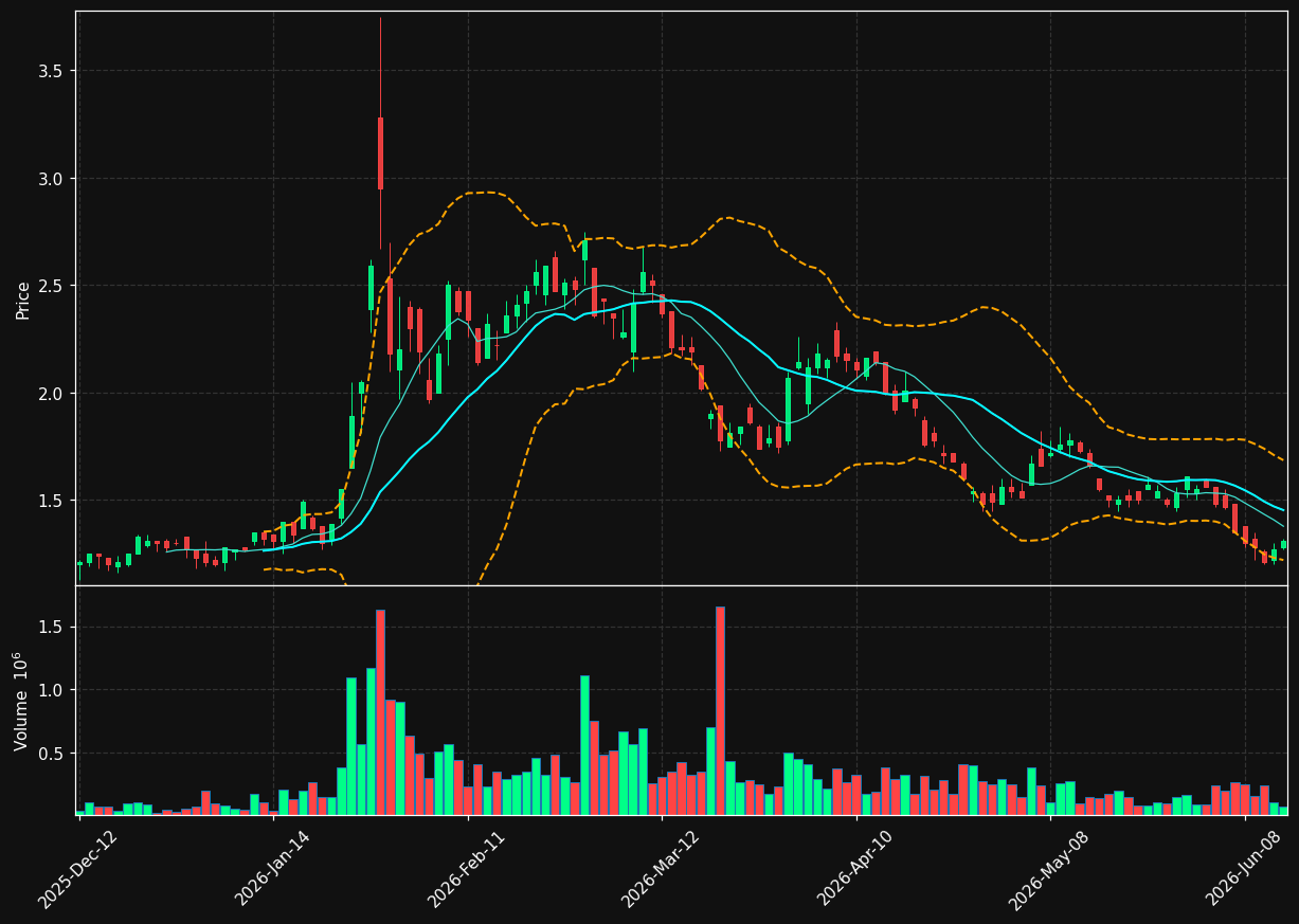 TRX.TO chart