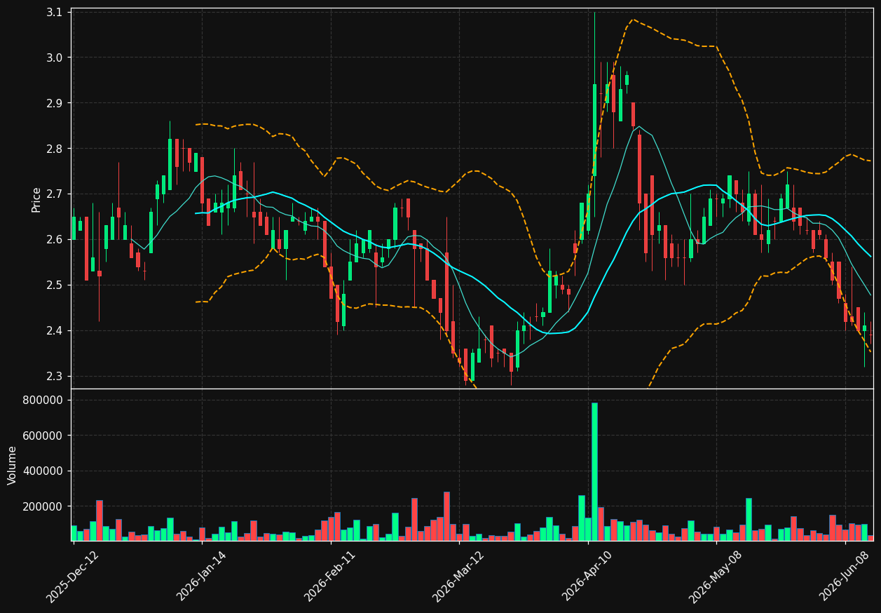 TRZ.TO chart