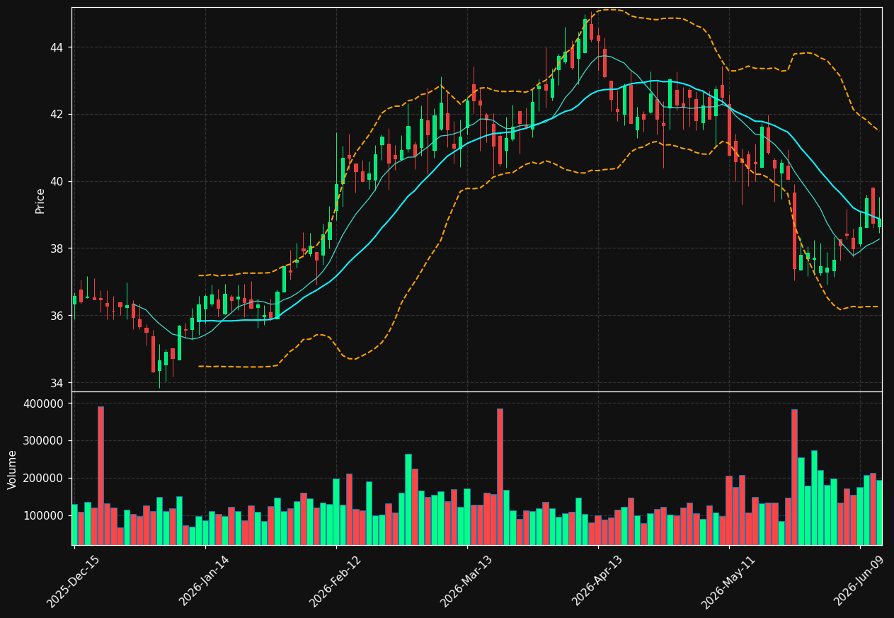 TR chart