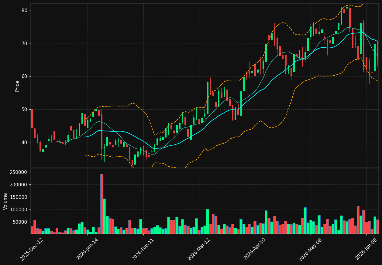 TSAT.TO chart