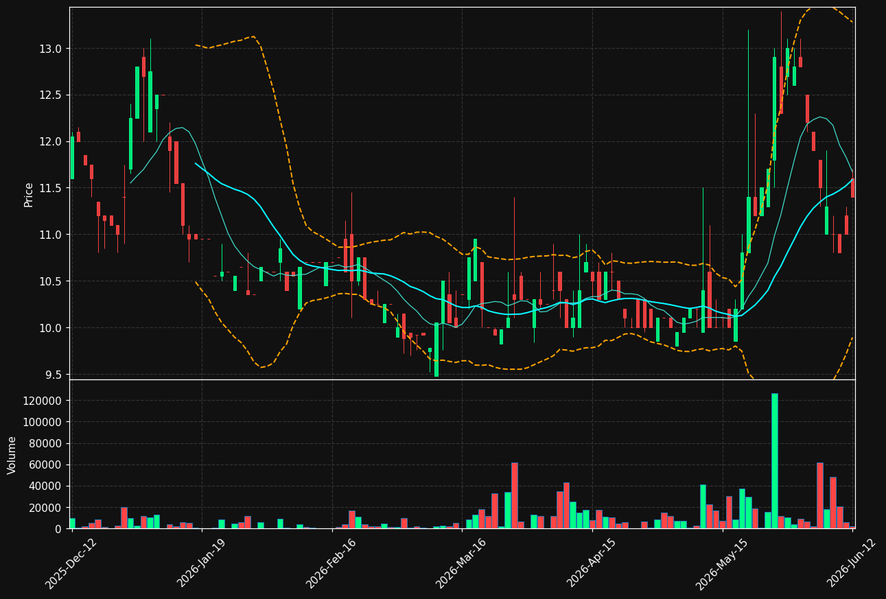 TSEC.ST chart