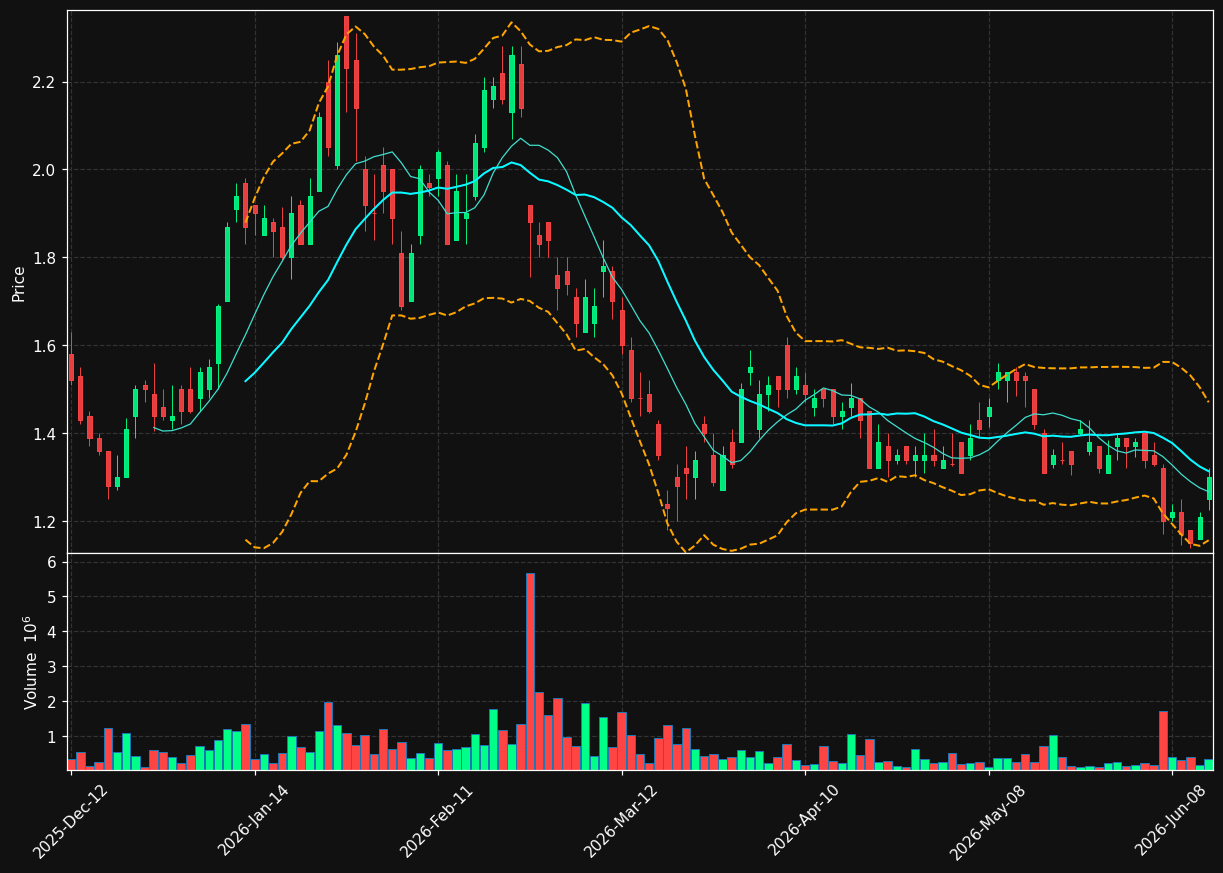 TSK.TO chart