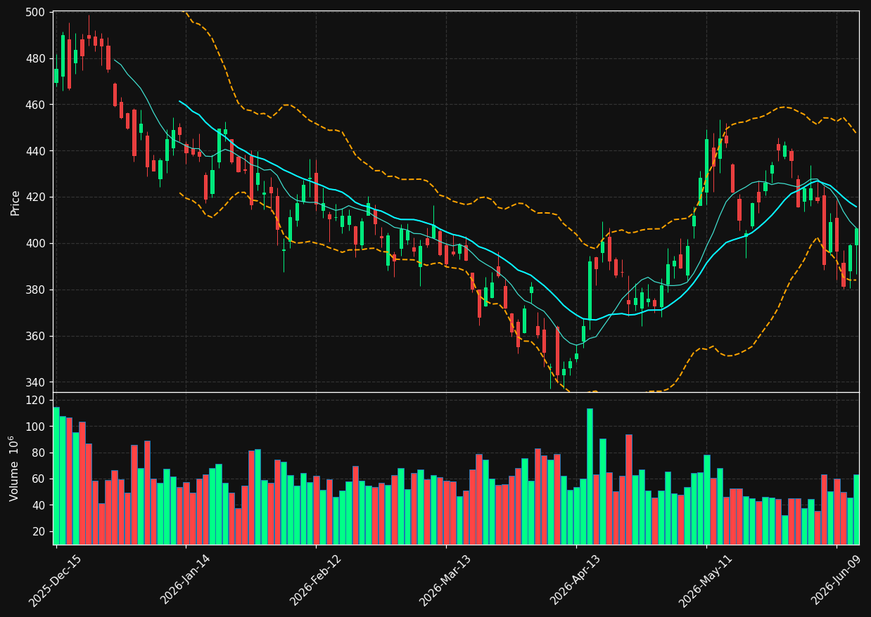 TSLA chart