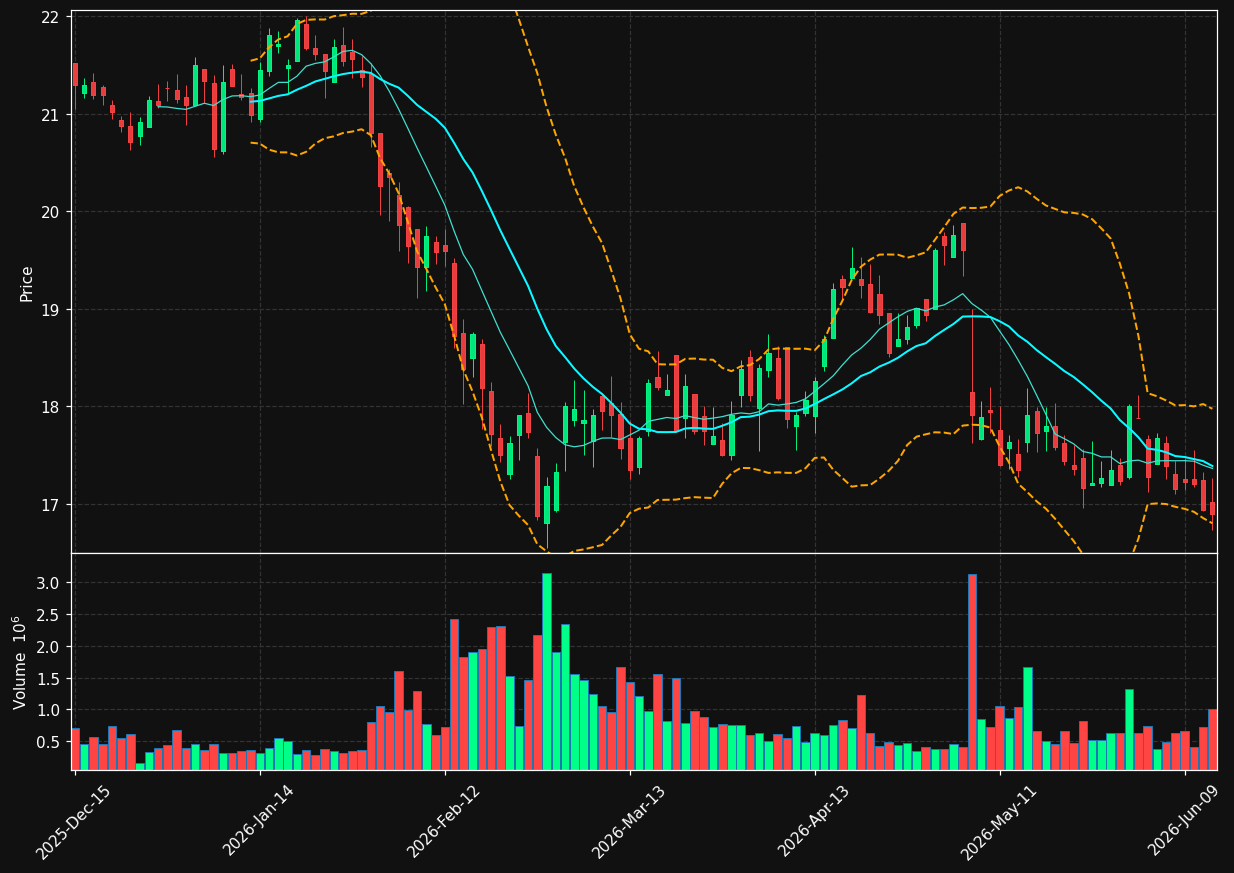 TSLX chart