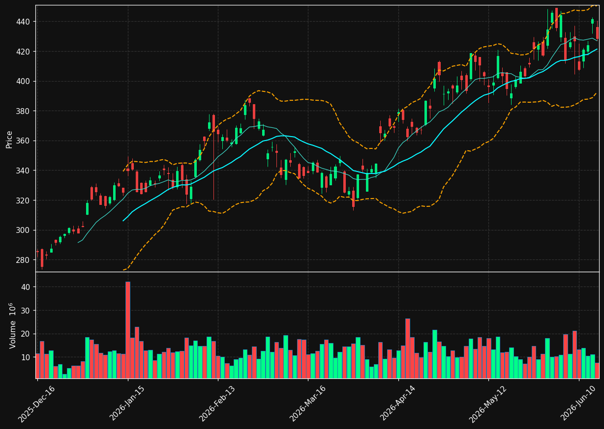 TSM chart