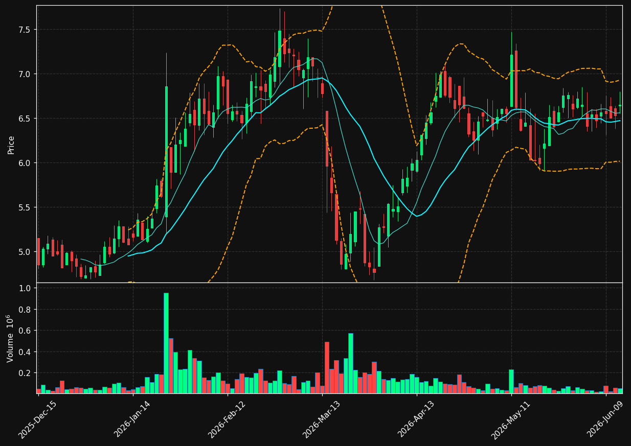 TSQ chart