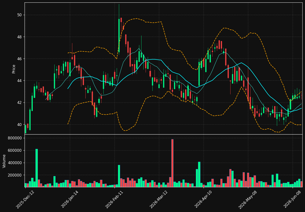 TSU.TO chart