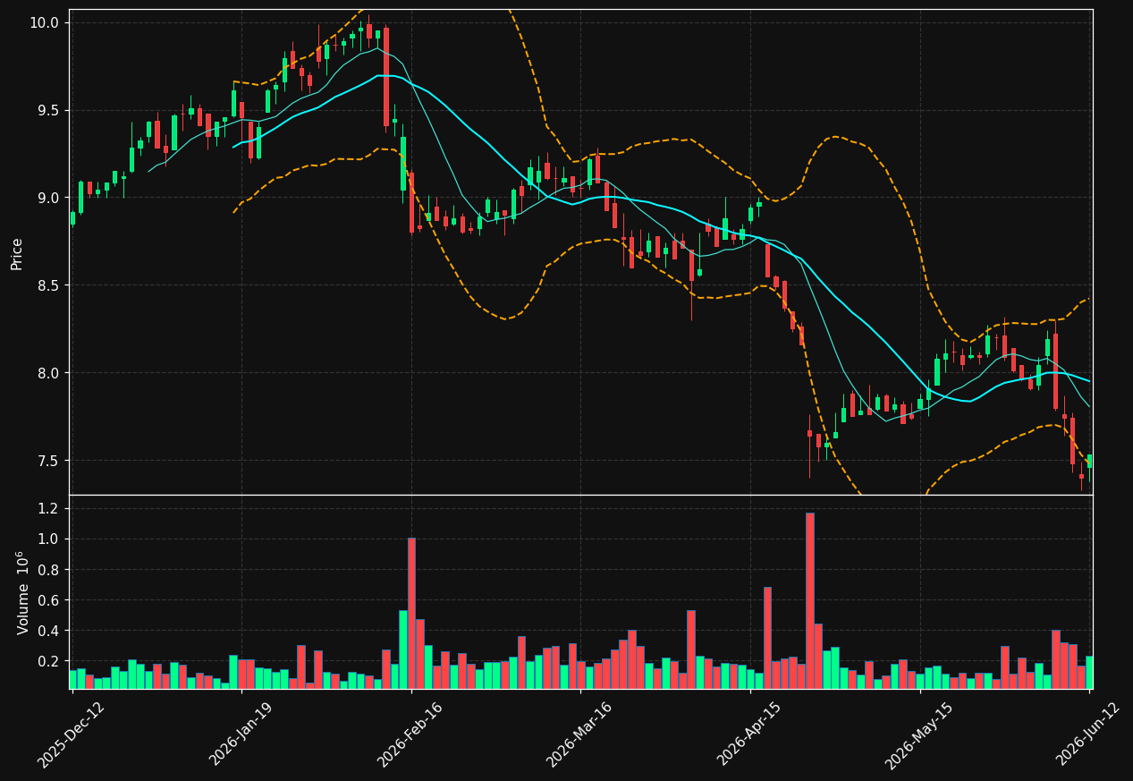 TTALO.HE chart