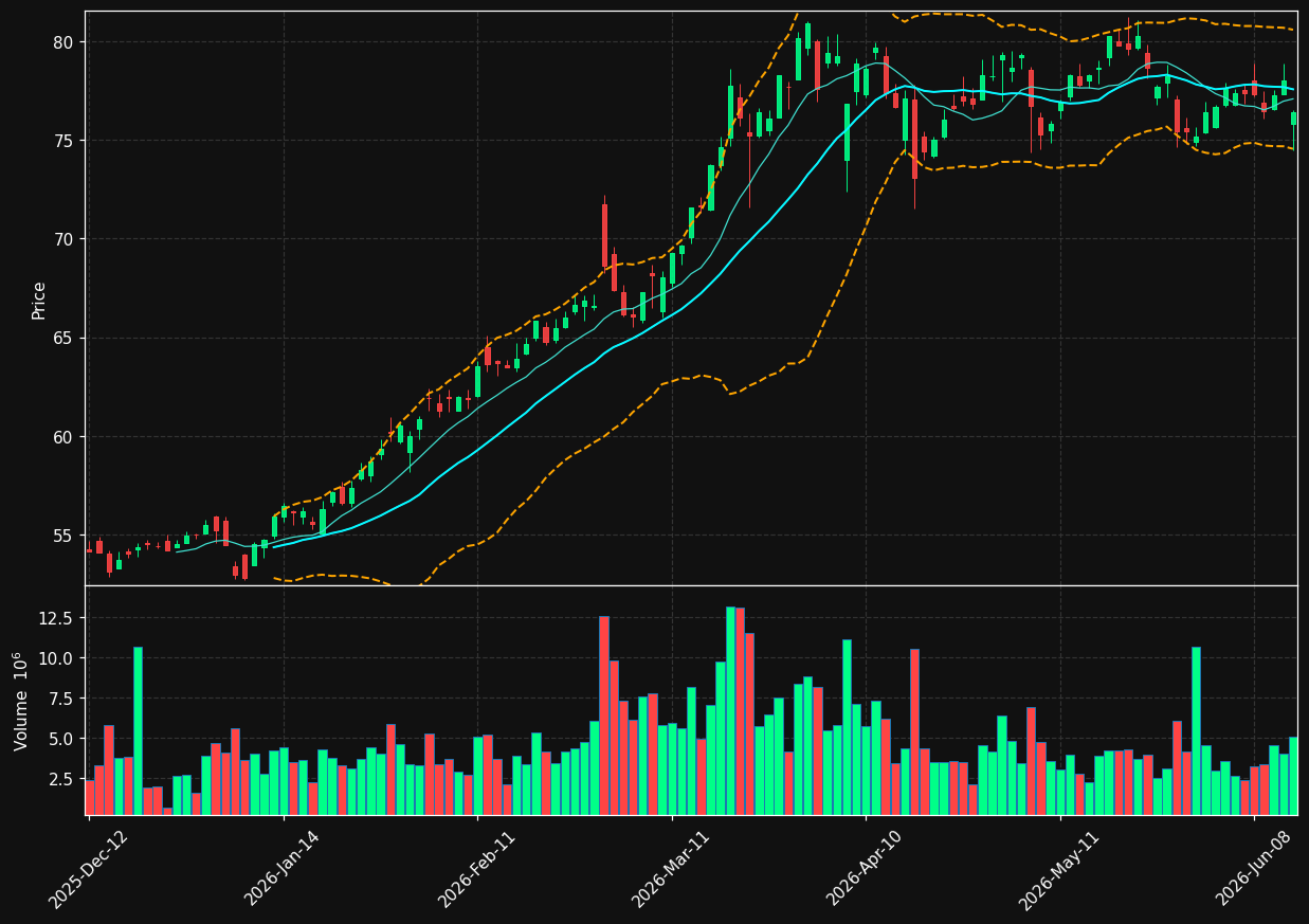 TTE.PA chart