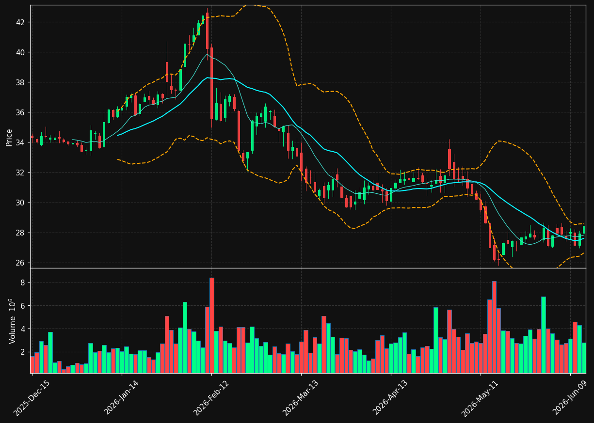 TTEK chart