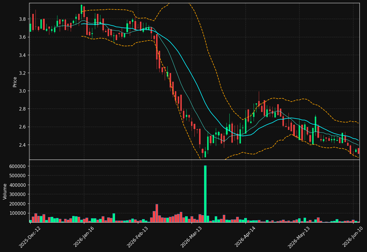 TTK.DE chart