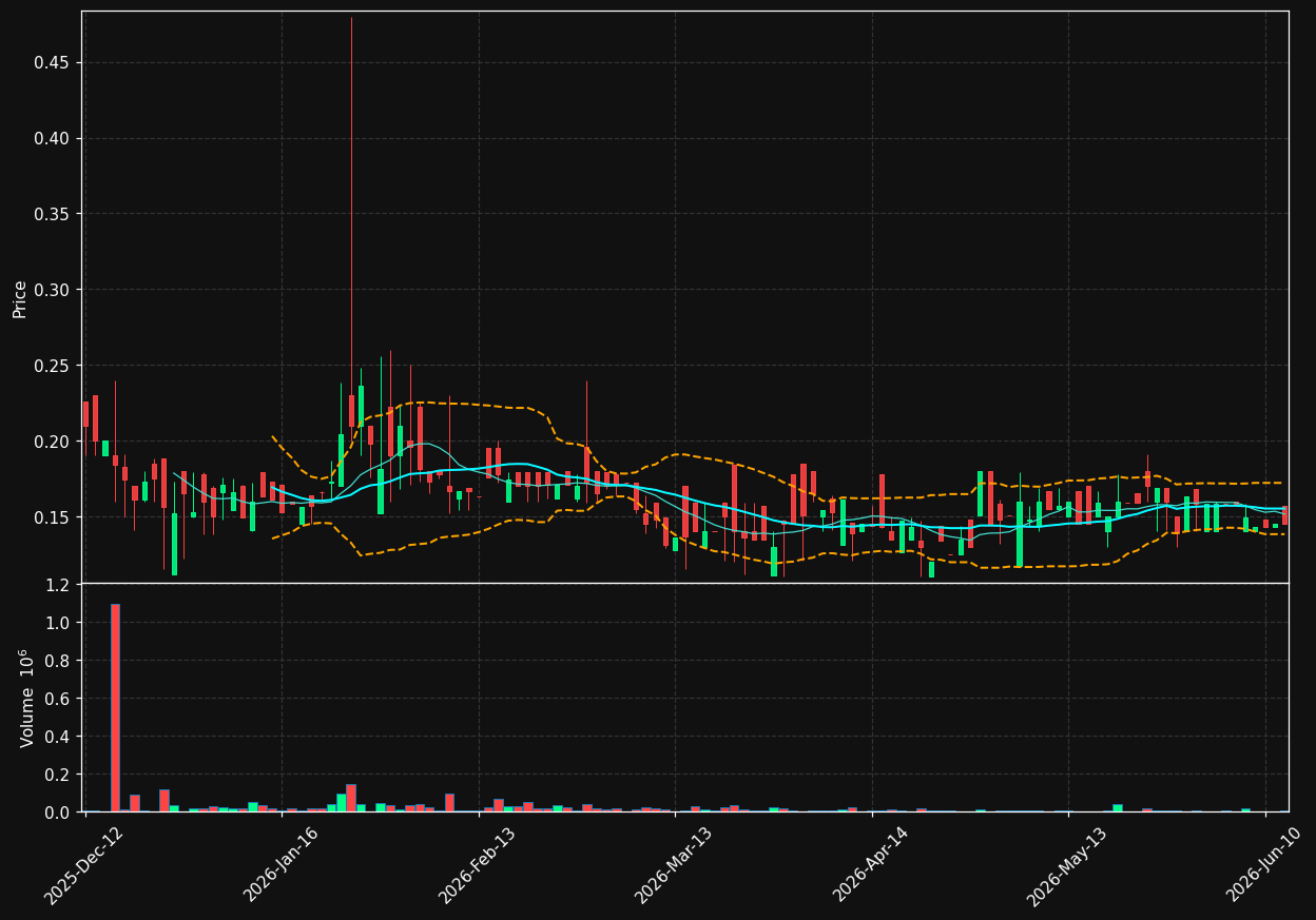 TTO.DE chart
