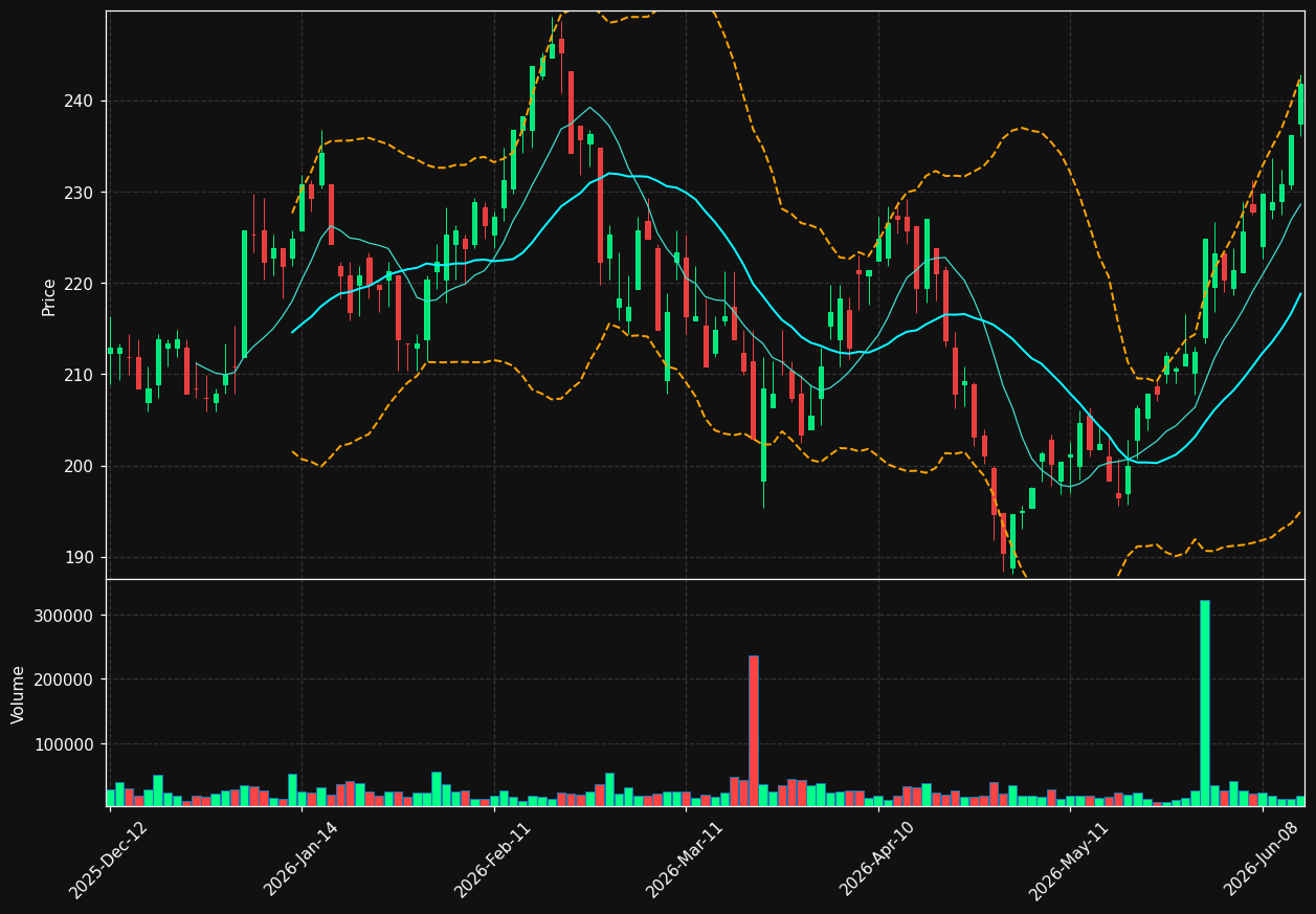 TUB.BR chart