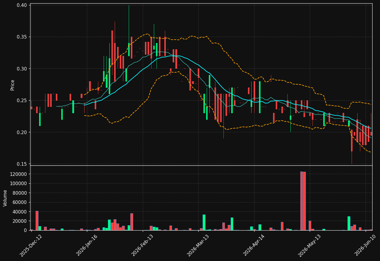 TUF.DE chart