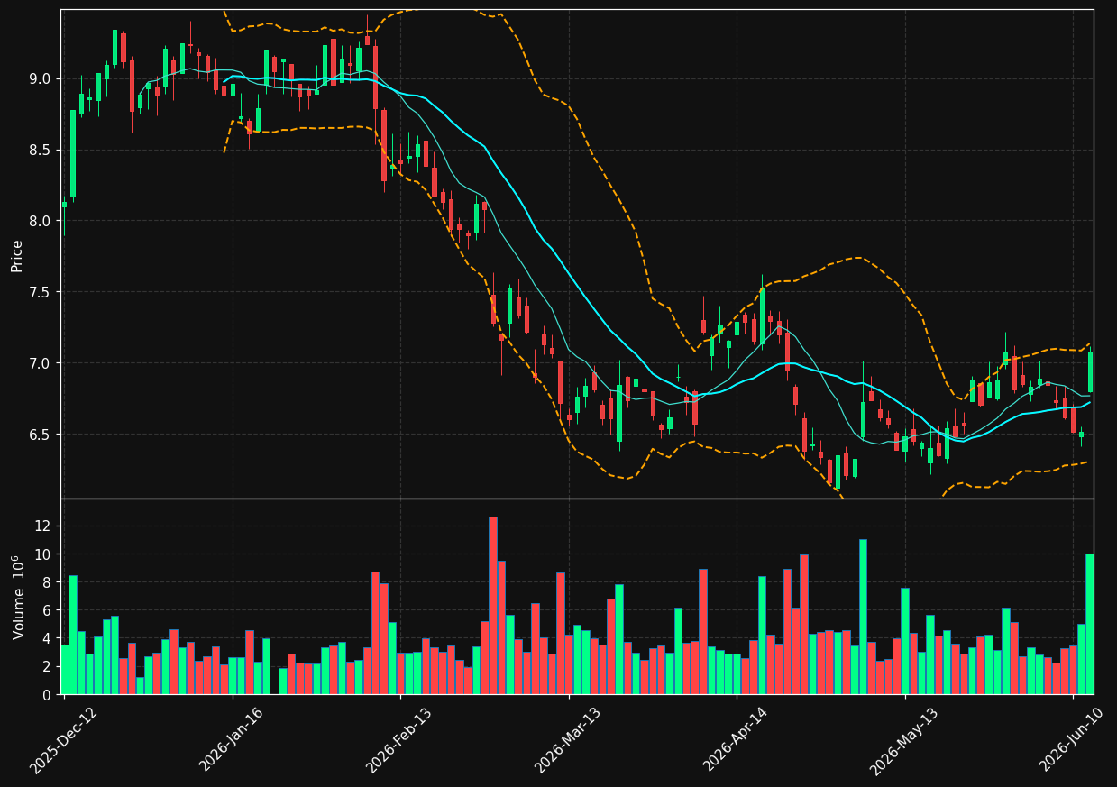 TUI1.DE chart