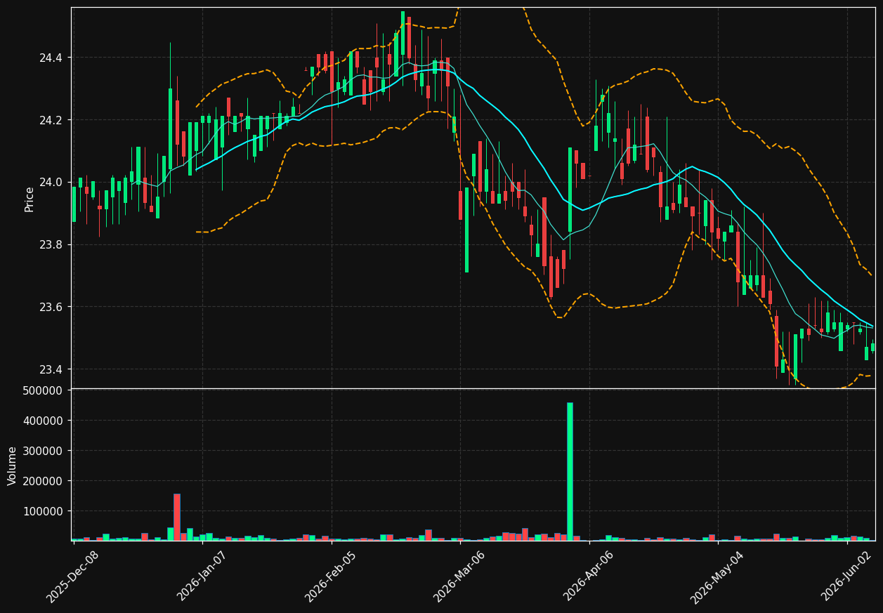 TVE chart