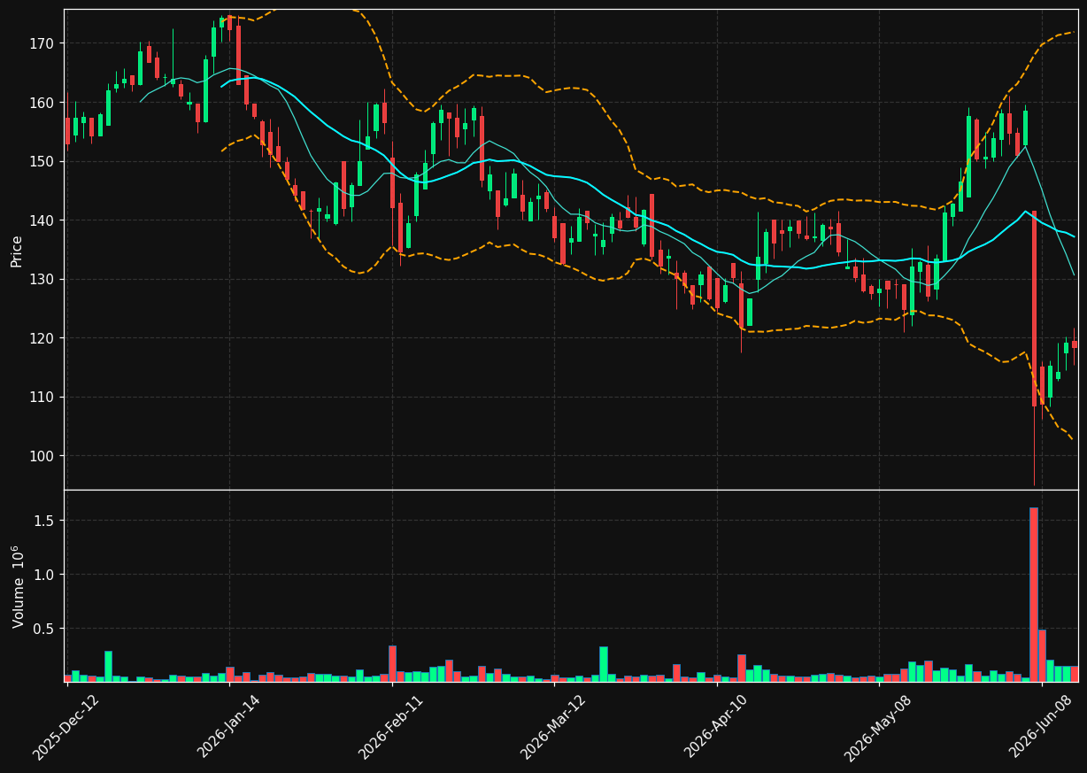 TVK.TO chart