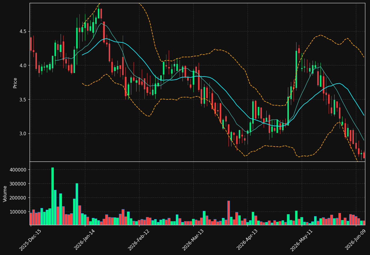 TVRD chart