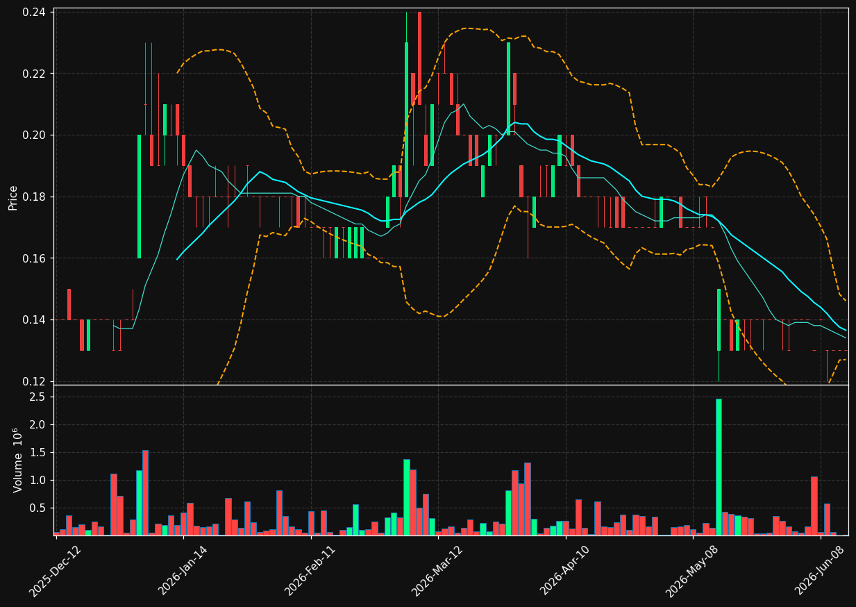 TXP.TO chart