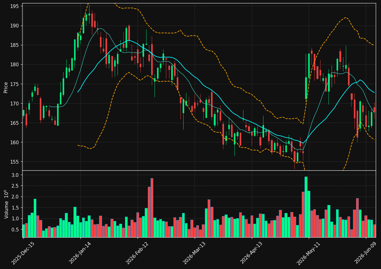 TXRH chart