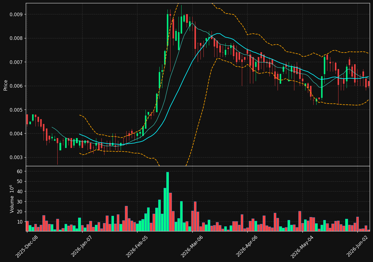 TXTM chart