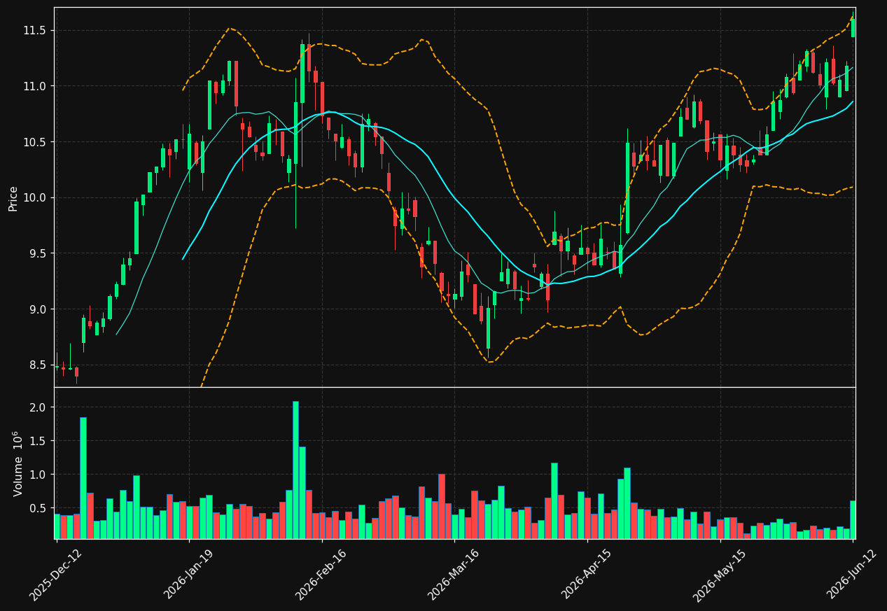 TYRES.HE chart